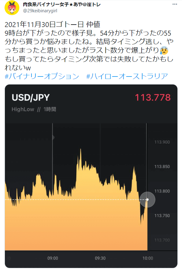 ゴトー日取引 Twitter